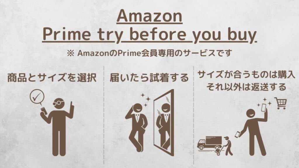 Amazon Prime try before you buy 概要