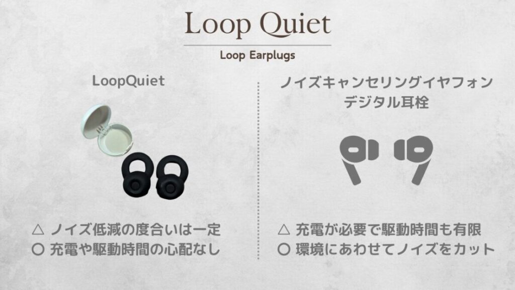 LoopQuiet デメリット