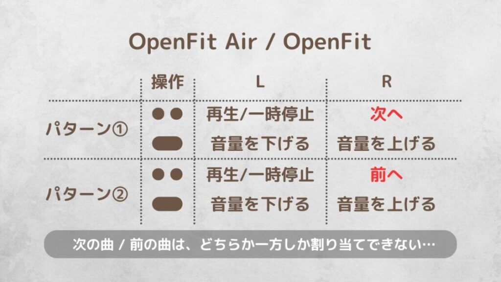 shokz OpenFitAir OpenFit 比較 デメリット タッチ操作の割り当てがいまいち