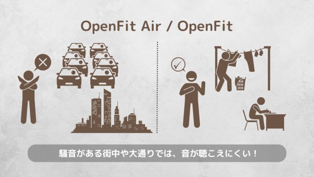 shokz OpenFitAir OpenFit 比較 デメリット 騒音が大きい環境では聞こえない