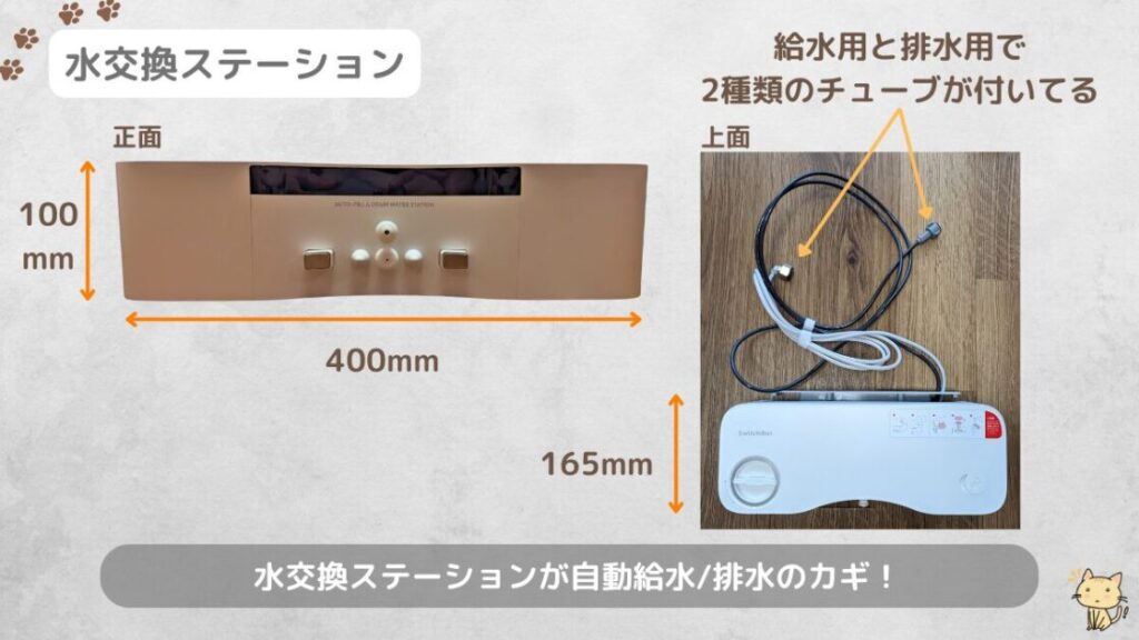 SwitchBotS10 (6)水交換ステーションの概要