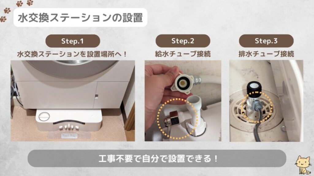 SwitchBotS10 (22)水交換ステーションの設置