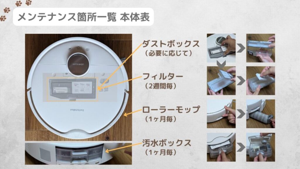 SwitchBotS10 メンテナンス箇所 本体表