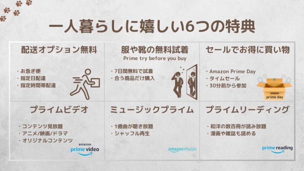 Amazonプライム_一人暮らしにおすすめのプライム会員特典