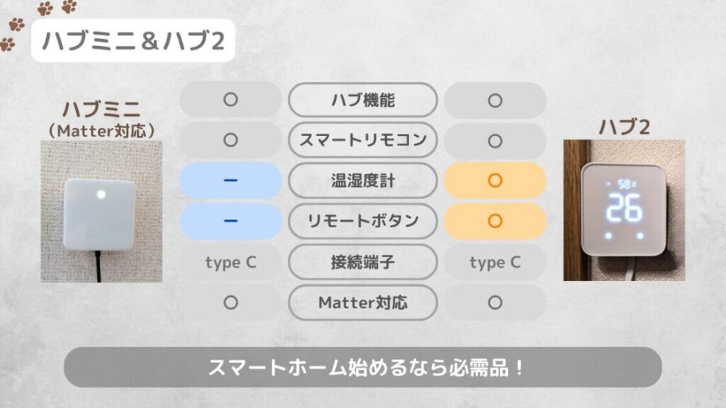 SwitchBotハブミニとハブ2の機能比較