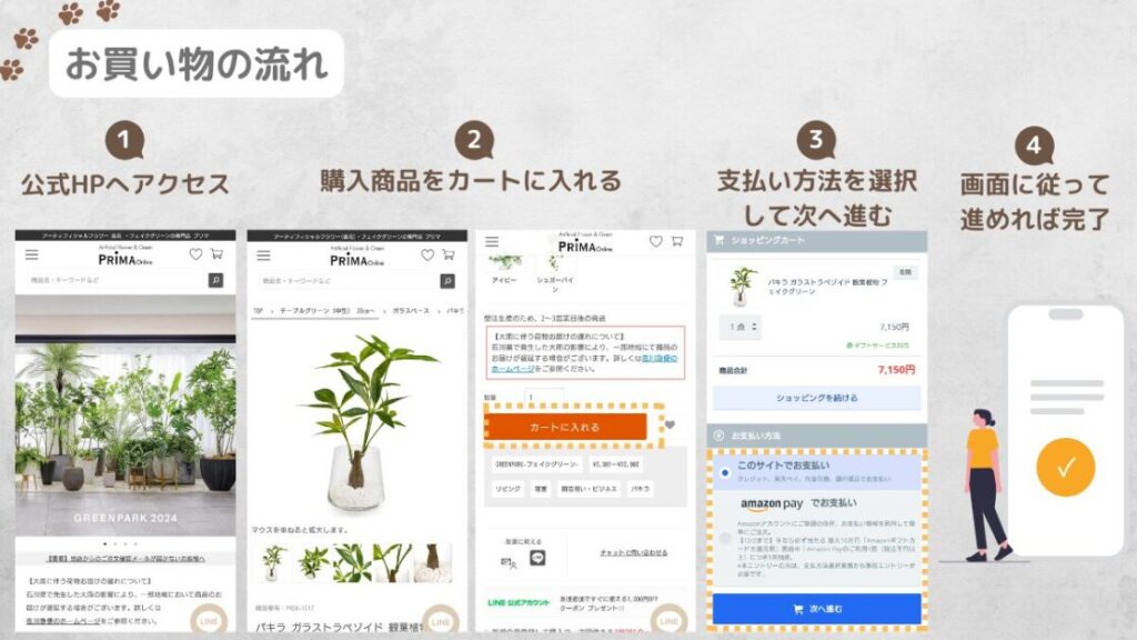 プリマオンラインでのお買い物方法_詳細フローの説明図